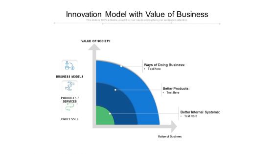 Innovation Model With Value Of Business Ppt PowerPoint Presentation Gallery Rules PDF