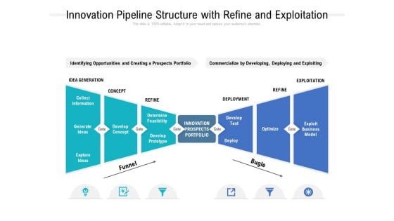 Innovation Pipeline Structure With Refine And Exploitation Ppt PowerPoint Presentation Styles Visual Aids