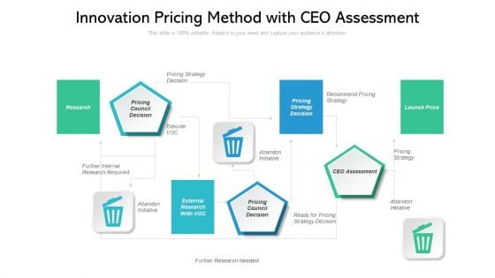 Innovation Pricing Method With CEO Assessment Ppt Powerpoint Presentation Gallery Demonstration PDF Innovation Pricing Method With CEO Assessment Ppt Powerpoint Presentation Gallery Demonstration PDF