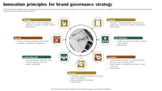 Innovation Principles For Brand Governance Strategy Designs PDF