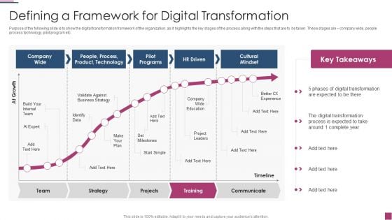 Innovation Procedure For Online Business Defining A Framework For Digital Transformation Elements PDF Innovation Procedure For Online Business Defining A Framework For Digital Transformation Elements PDF