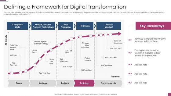 Innovation Procedure For Online Business Defining A Framework For Digital Transformation Elements PDF