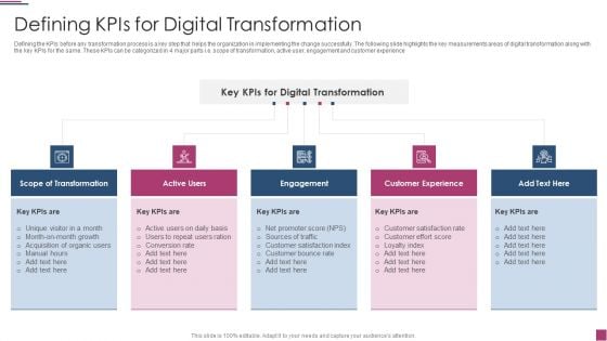 Innovation Procedure For Online Business Defining Kpis For Digital Transformation Summary PDF