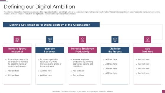 Innovation Procedure For Online Business Defining Our Digital Ambition Ideas PDF