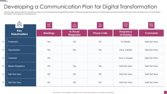 Innovation Procedure For Online Business Developing A Communication Plan Structure PDF