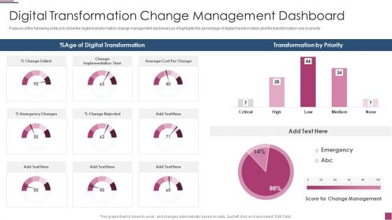 Innovation Procedure For Online Business Digital Transformation Change Management Diagrams PDF