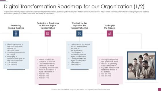 Innovation Procedure For Online Business Digital Transformation Roadmap Introduction PDF