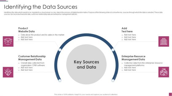 Innovation Procedure For Online Business Identifying The Data Sources Download PDF