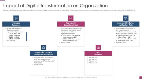 Innovation Procedure For Online Business Impact Of Digital Transformation On Organization Themes PDF