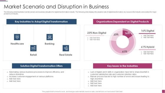 Innovation Procedure For Online Business Market Scenario And Disruption In Business Diagrams PDF