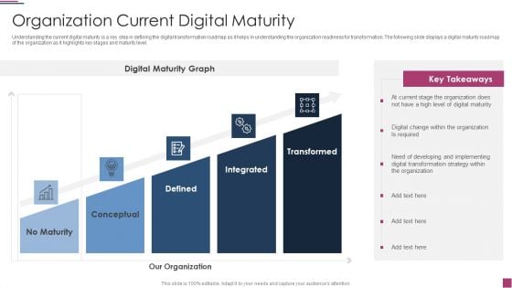 Innovation Procedure For Online Business Organization Current Digital Maturity Template PDF