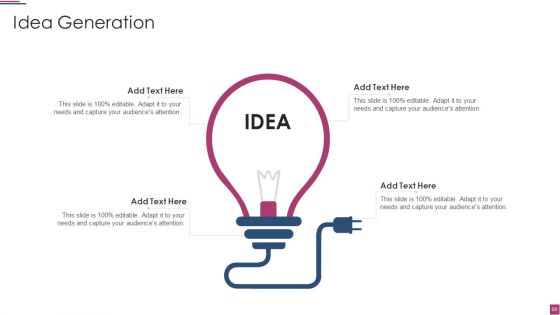 Innovation Procedure For Online Business Ppt PowerPoint Presentation Complete Deck With Slides
