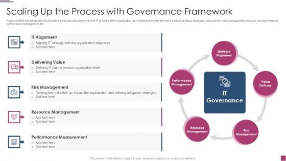 Innovation Procedure For Online Business Scaling Up The Process With Governance Framework Clipart PDF