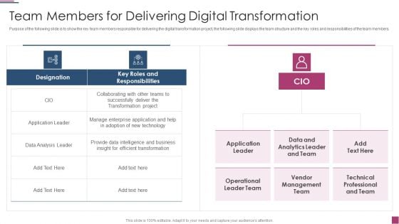 Innovation Procedure For Online Business Team Members For Delivering Digital Transformation Rules PDF