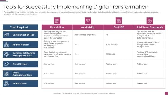 Innovation Procedure For Online Business Tools For Successfully Implementing Digital Elements PDF