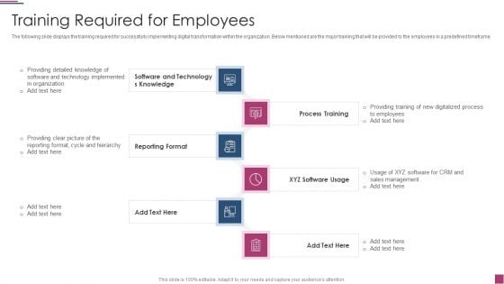 Innovation Procedure For Online Business Training Required For Employees Inspiration PDF