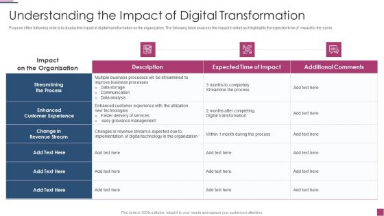 Innovation Procedure For Online Business Understanding The Impact Of Digital Transformation Download PDF