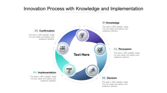 Innovation Process With Knowledge And Implementation Ppt PowerPoint Presentation Slides Grid