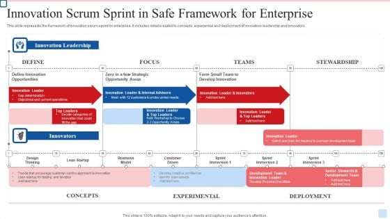 Innovation Scrum Sprint In Safe Framework For Enterprise Microsoft PDF