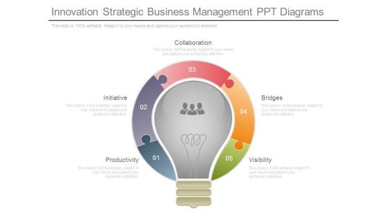 Innovation Strategic Business Management Ppt Diagrams
