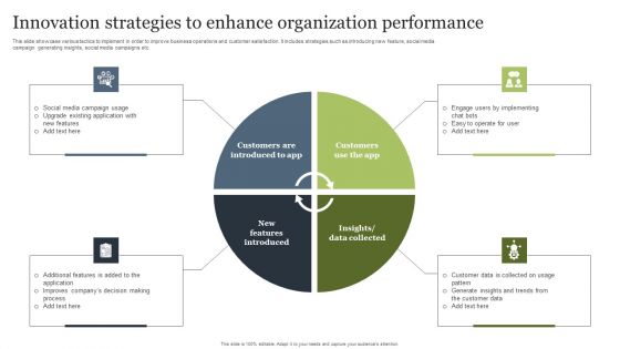 Innovation Strategies To Enhance Organization Performance Diagrams PDF