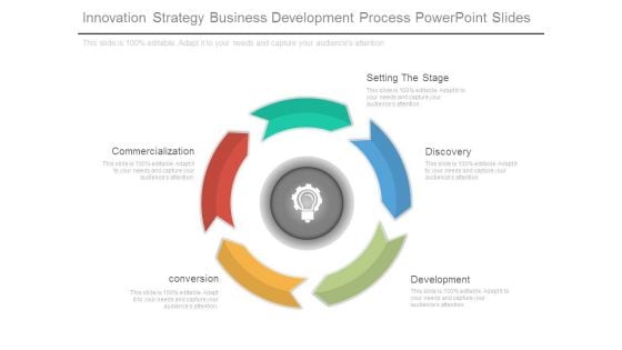 Innovation Strategy Business Development Process Powerpoint Slides