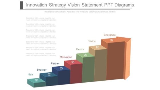 Innovation Strategy Vision Statement Ppt Diagrams