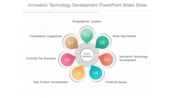 Innovation Technology Development Powerpoint Slides Show