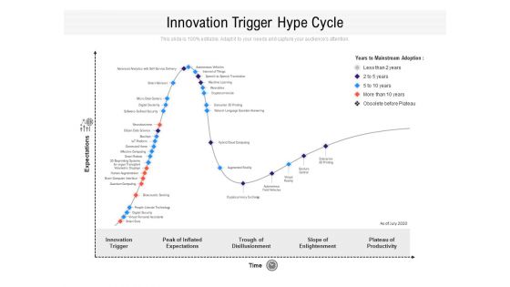 Innovation Trigger Hype Cycle Ppt PowerPoint Presentation File Deck PDF