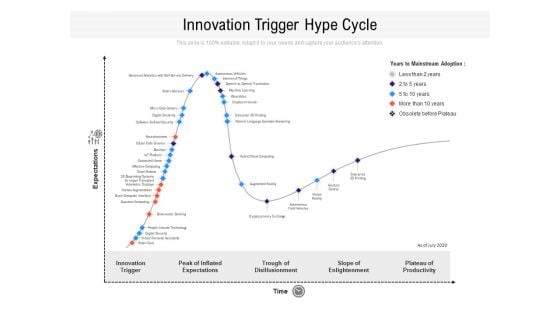 Innovation Trigger Hype Cycle Ppt PowerPoint Presentation File Deck PDF Innovation Trigger Hype Cycle Ppt PowerPoint Presentation File Deck PDF