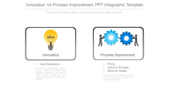 Innovation Vs Process Improvement Ppt Infographic Template