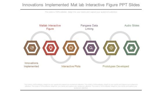 Innovations Implemented Mat Lab Interactive Figure Ppt Slides