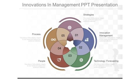 Innovations In Management Ppt Presentation