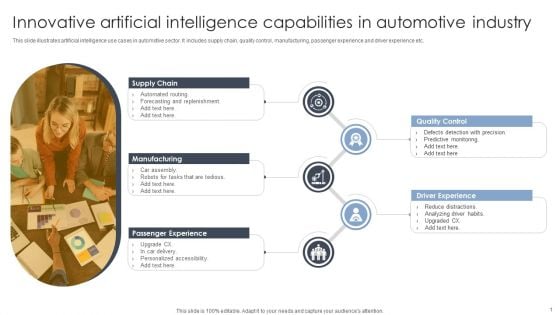 Innovative Artificial Intelligence Capabilities In Automotive Industry Diagrams PDF