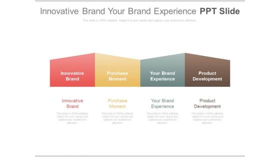 Innovative Brand Your Brand Experience Ppt Slide