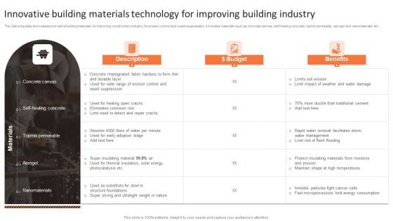 Innovative Building Materials Technology For Improving Building Industry Ppt Infographic Template Graphics PDF