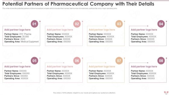 Innovative Business Model Of Pharmaceutical Company Case Competition Ppt PowerPoint Presentation With Slides