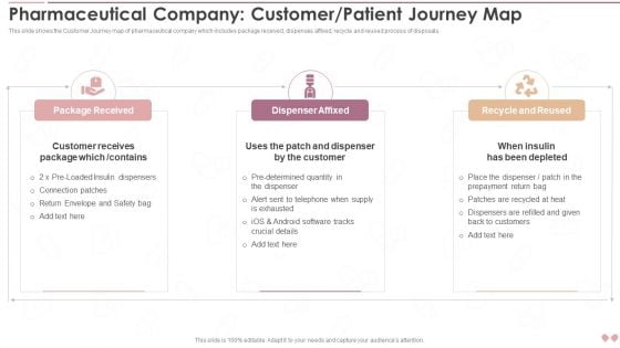 Innovative Business Model Of Pharmaceutical Company Customer Patient Journey Map Information PDF