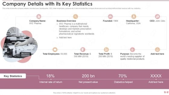 Innovative Business Model Of Pharmaceutical Company Details With Its Key Statistics Inspiration PDF