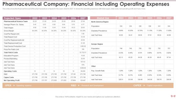 Innovative Business Model Of Pharmaceutical Company Financial Including Operating Expenses Template PDF
