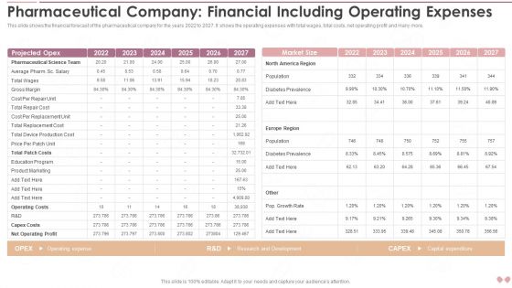 Innovative Business Model Of Pharmaceutical Company Financial Including Operating Expenses Template PDF Innovative Business Model Of Pharmaceutical Company Financial Including Operating Expenses Template PDF
