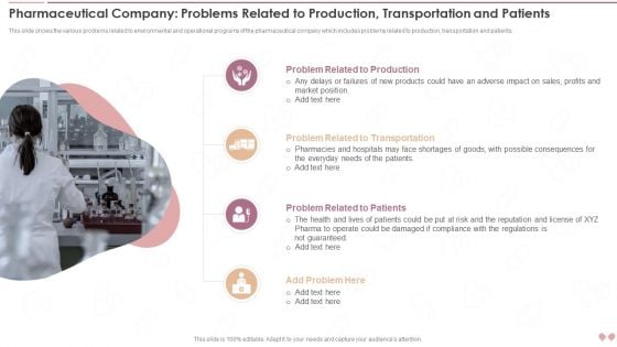 Innovative Business Model Of Pharmaceutical Company Problems Related To Production Transportation Diagrams PDF Innovative Business Model Of Pharmaceutical Company Problems Related To Production Transportation Diagrams PDF