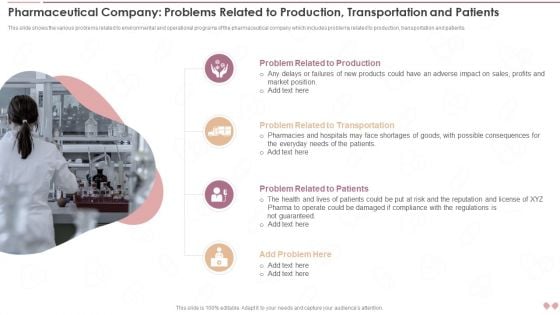 Innovative Business Model Of Pharmaceutical Company Problems Related To Production Transportation Diagrams PDF