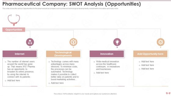 Innovative Business Model Of Pharmaceutical Company SWOT Analysis Opportunities Inspiration PDF