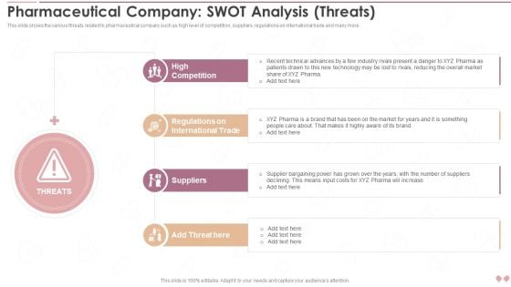 Innovative Business Model Of Pharmaceutical Company SWOT Analysis Threats Sample PDF