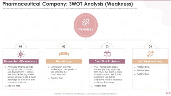 Innovative Business Model Of Pharmaceutical Company SWOT Analysis Weakness Download PDF