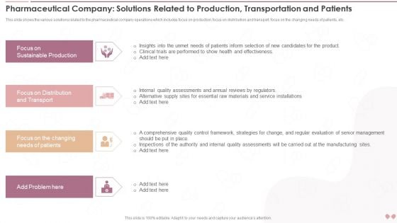 Innovative Business Model Of Pharmaceutical Company Solutions Related To Production Transportation Graphics PDF