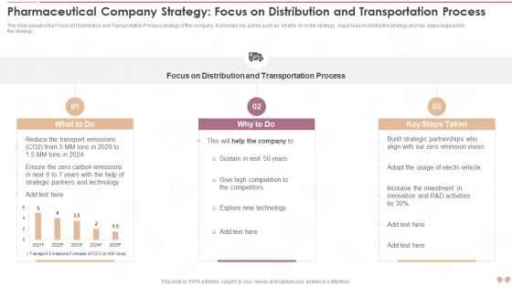 Innovative Business Model Of Pharmaceutical Company Strategy Focus On Distribution Brochure PDF