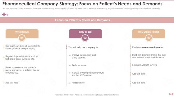 Innovative Business Model Of Pharmaceutical Company Strategy Focus On Patients Needs And Demands Infographics PDF