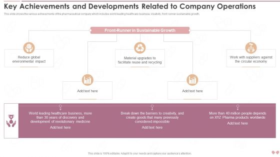 Innovative Business Model Of Pharmaceutical Key Achievements And Developments Related Template PDF